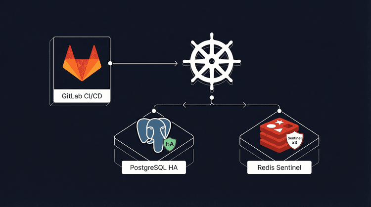 GitLab on Kubernetes: Production-Ready PostgreSQL and Redis HA with KubeBlocks