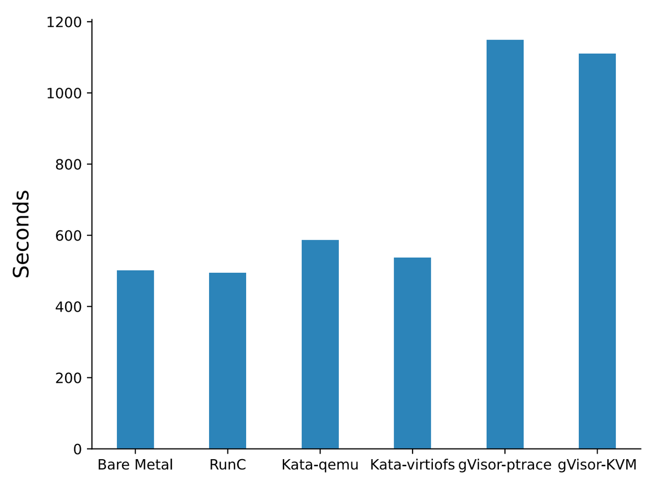 Database record insertion performance