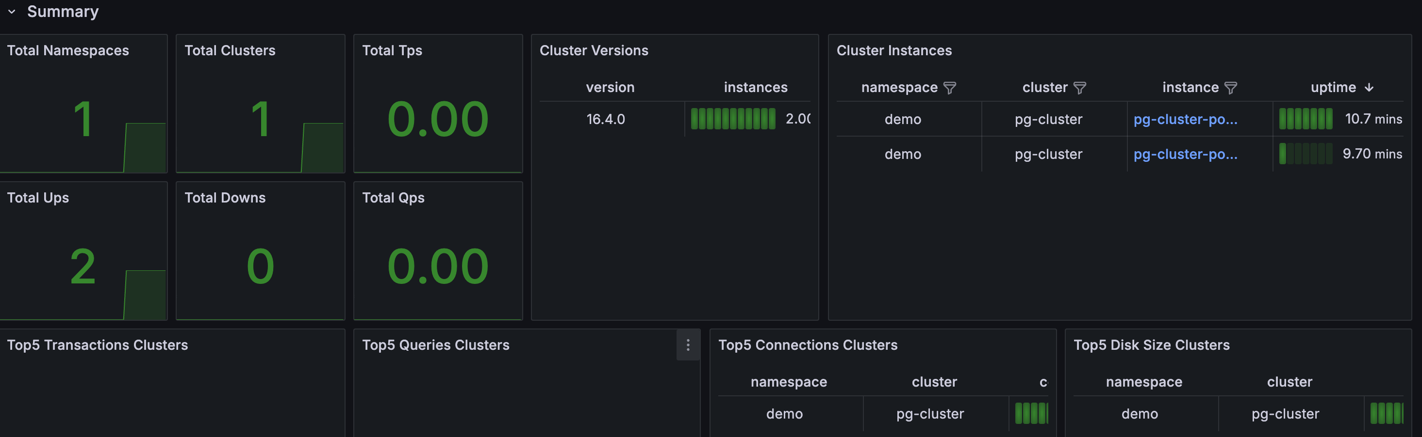 postgresql-monitoring-grafana-dashboard.png